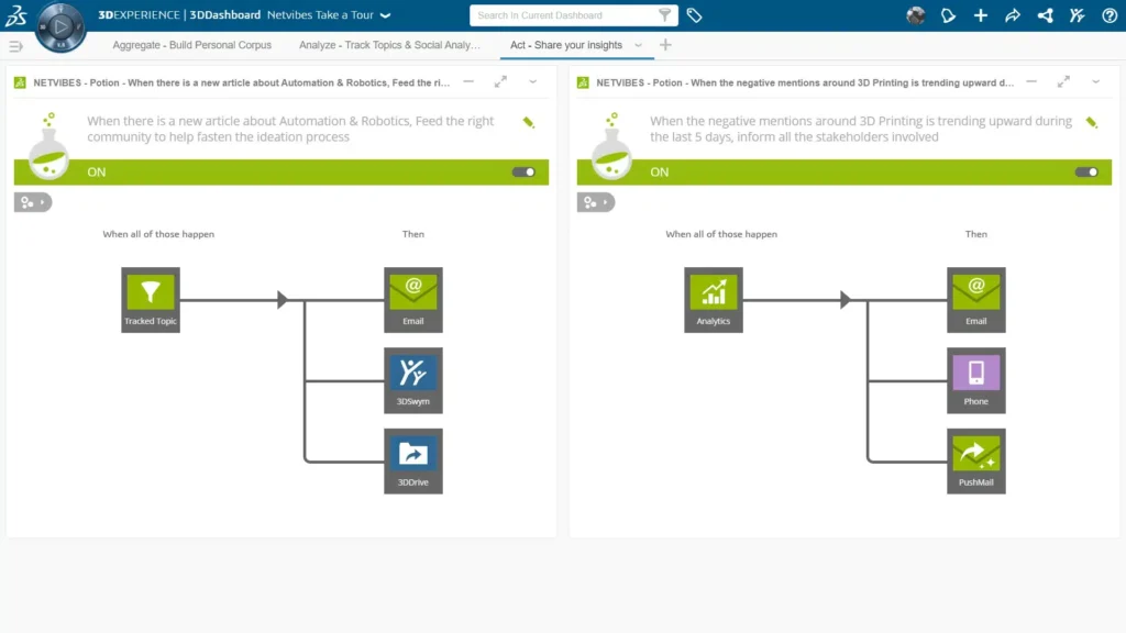 NBA OC Social Business Analyst 3