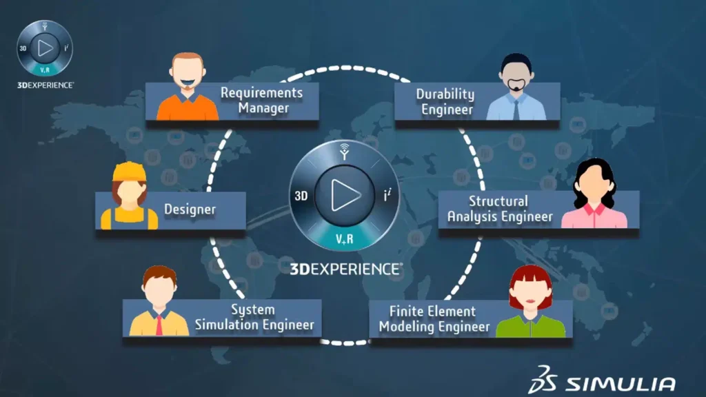 SEI OC Simulation Collaborator​ 2